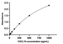 Human CXCL10 ELISA Kit